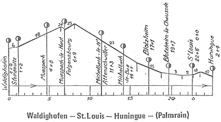 Document de Saint-Louis